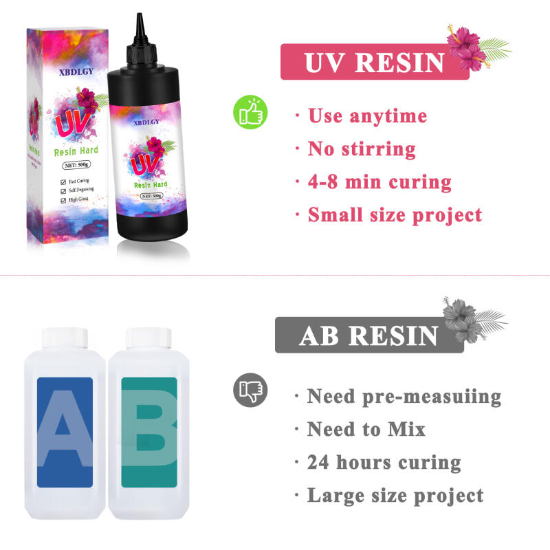 200g/250g/500g UV Resin Hard G - Resin Craft Material ulasan dan harga